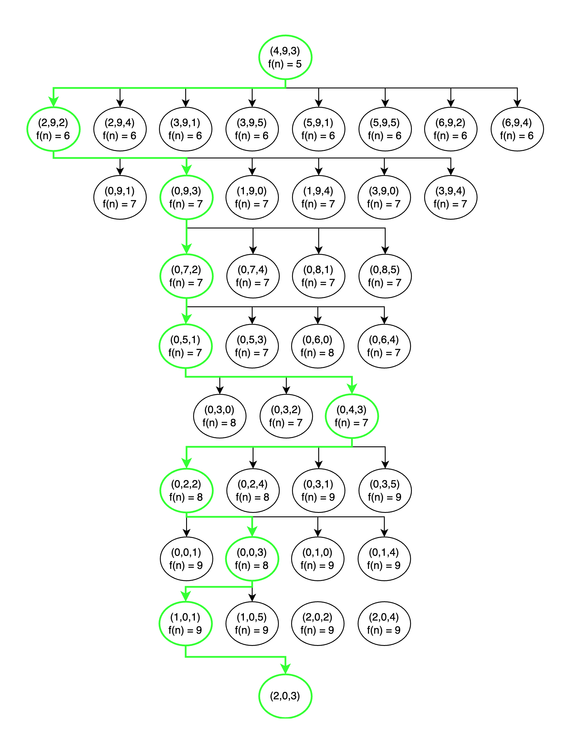 Sample Search Tree